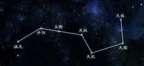 紫薇帝星|上古神话中帝星是紫薇大帝，吉星、凶星、魔星和星神是谁？